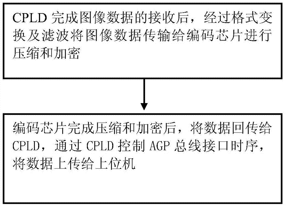 A method of recording information