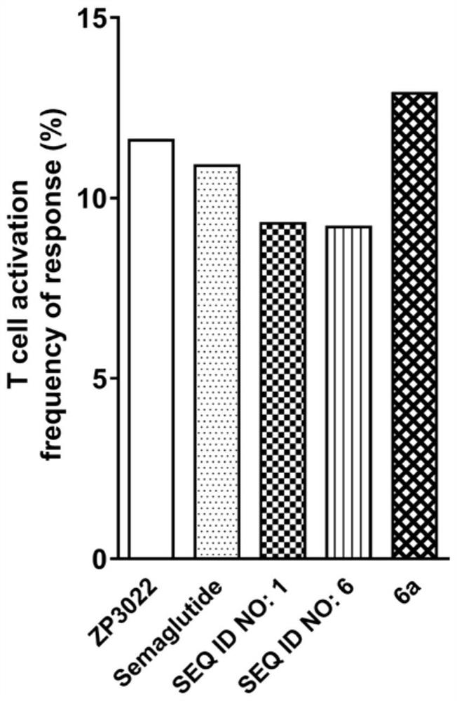 GLP-1/gastrin receptor dual agonist and application thereof