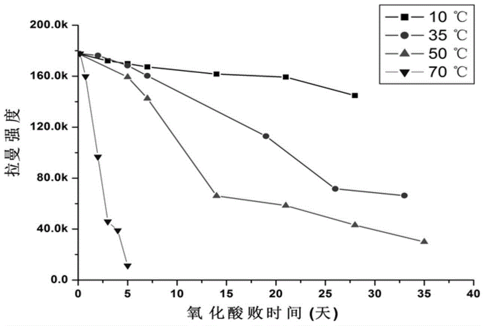 Raman spectrum based detection method for oxidative rancidity of ganoderma lucidum spores oil