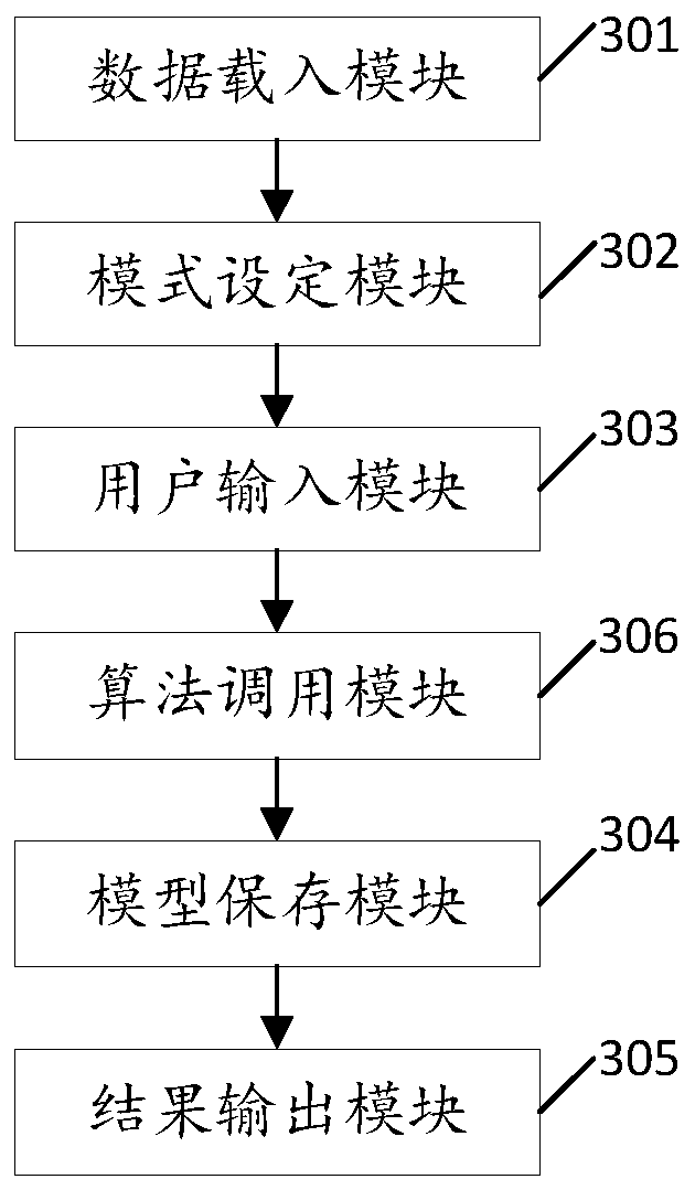 Text data classification method, device and system
