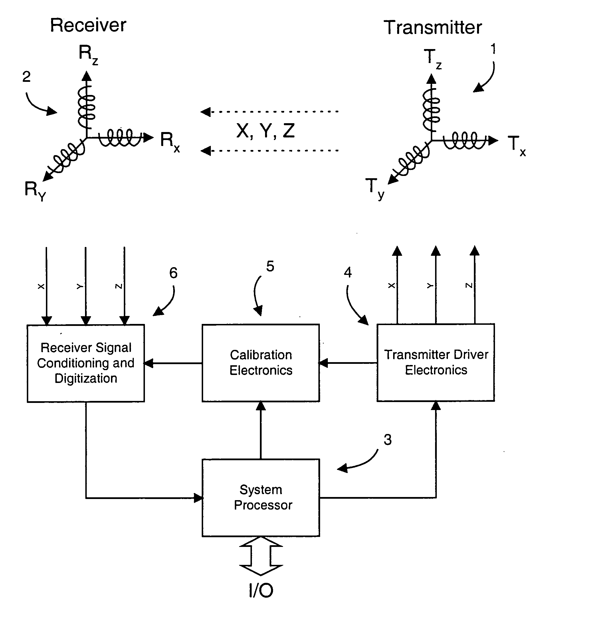 AC magnetic tracking system with non-coherency between sources and sensors