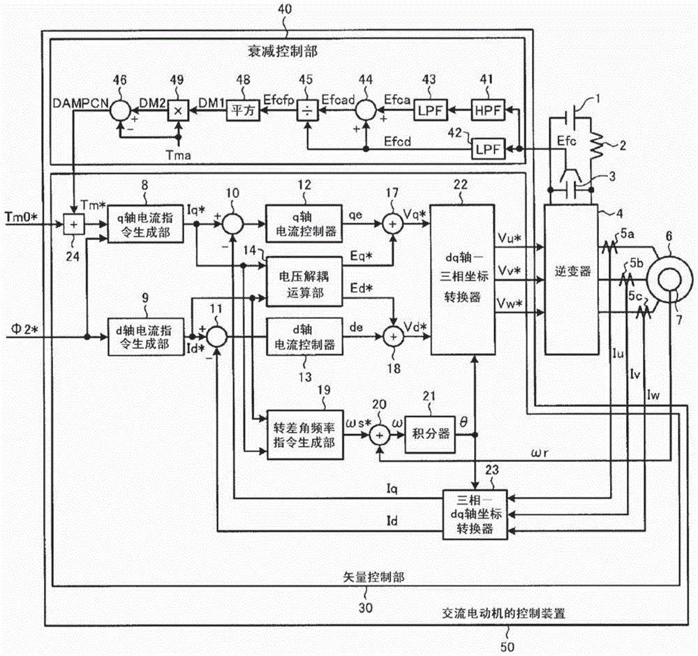 AC motor control device