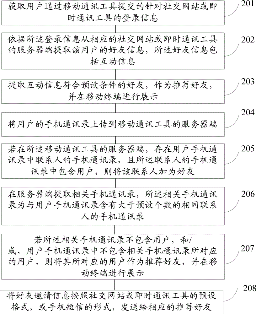Method and device for automatic recommendation of friends in mobile communication tool