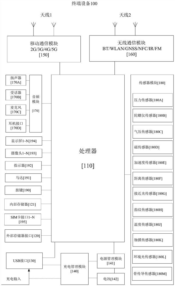 Data processing method and related device