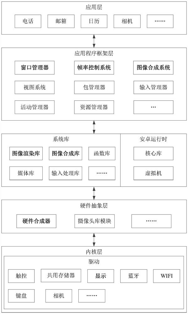 Data processing method and related device