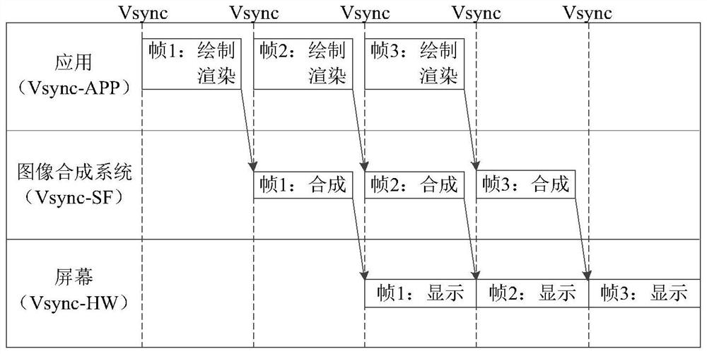 Data processing method and related device