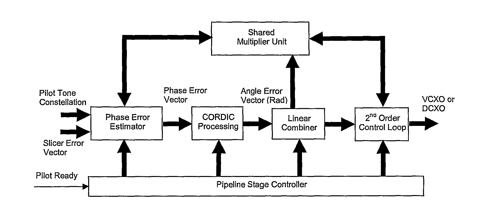 Multi-channel timing recovery system