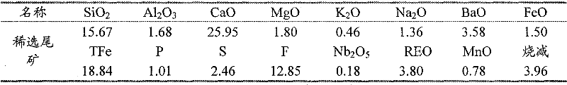 Method for manufacturing glass-ceramics