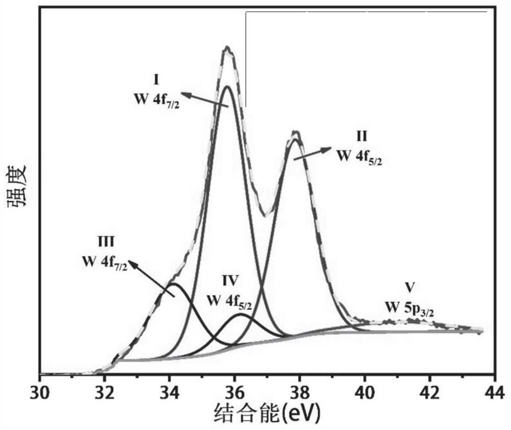 Electrochromic film layer structure as well as preparation method and application thereof