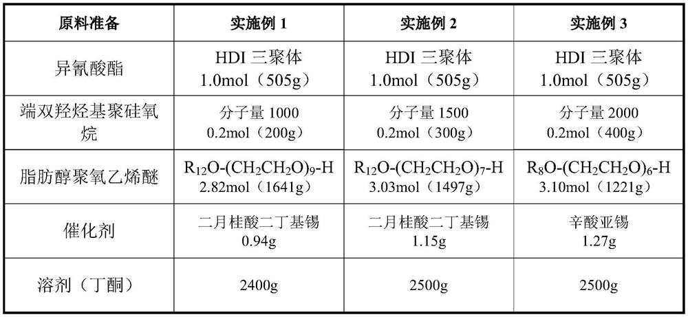 Organic silicon modified polymeric nonionic surfactant and preparation method thereof