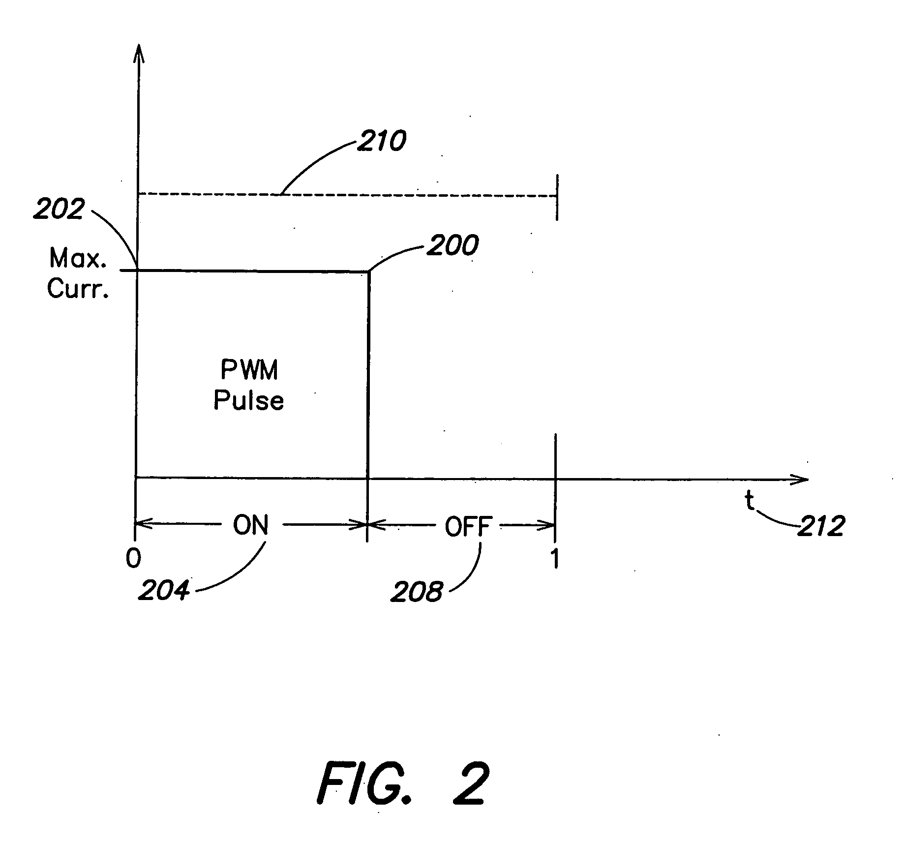 Systems and methods for controlling illumination sources