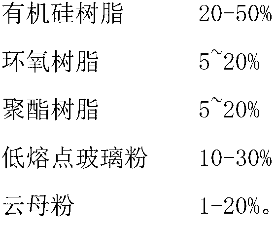 High-temperature-resistant powder paint