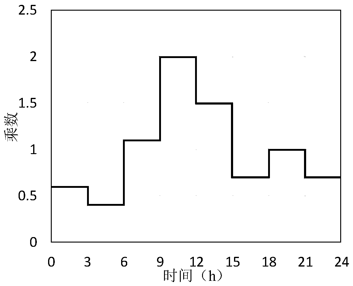 A water supply network key valve identification method