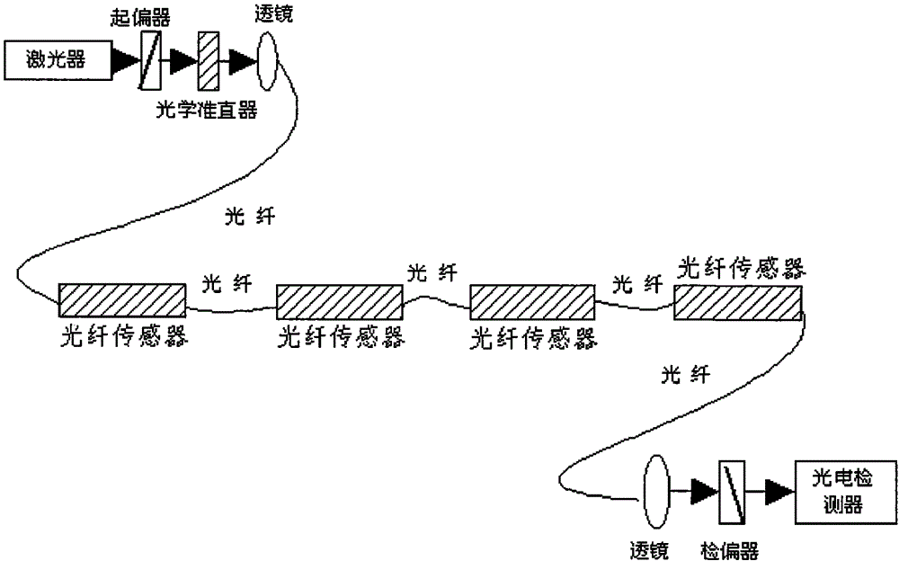 A Straightness Control System of Working Face Hydraulic Support Group Using Optical Fiber