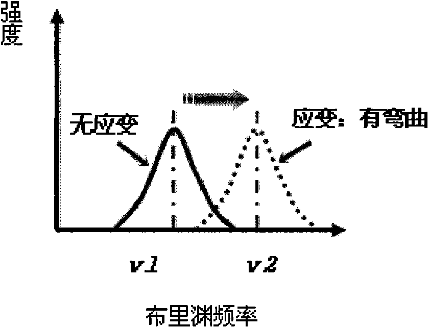 A Straightness Control System of Working Face Hydraulic Support Group Using Optical Fiber