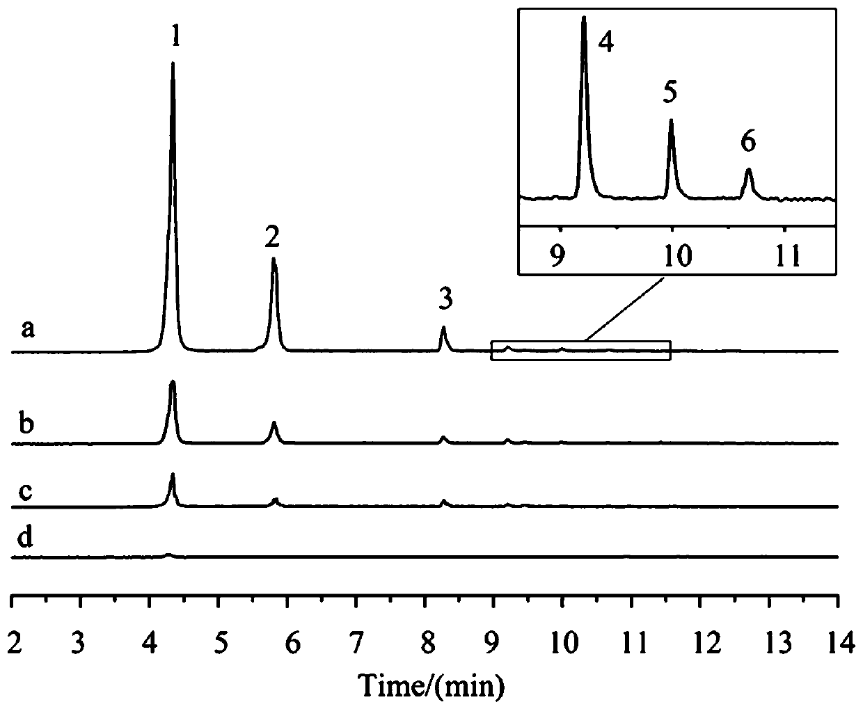 A Method for Analyzing Trace Perfluorinated Compounds Using Magnetic Organic Framework Materials