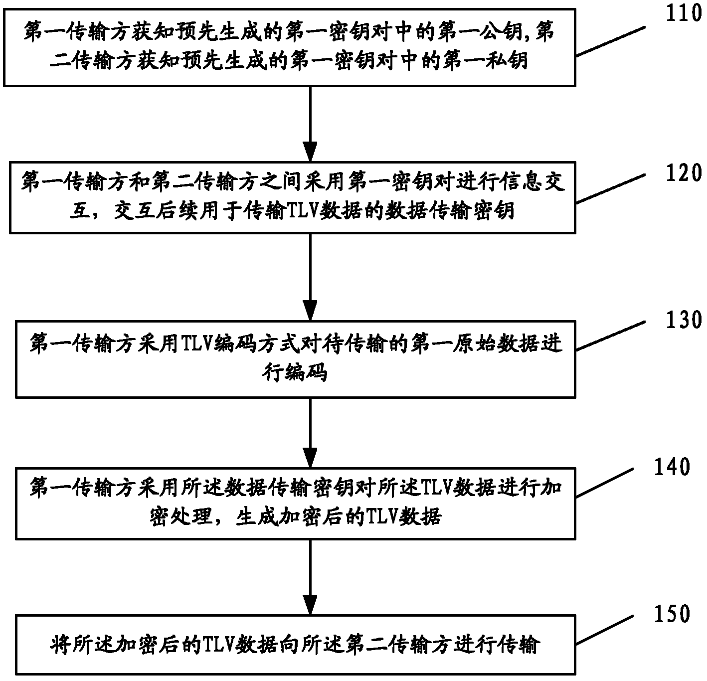 TLV (Threshold Limit Value) based data transmission method and system thereof