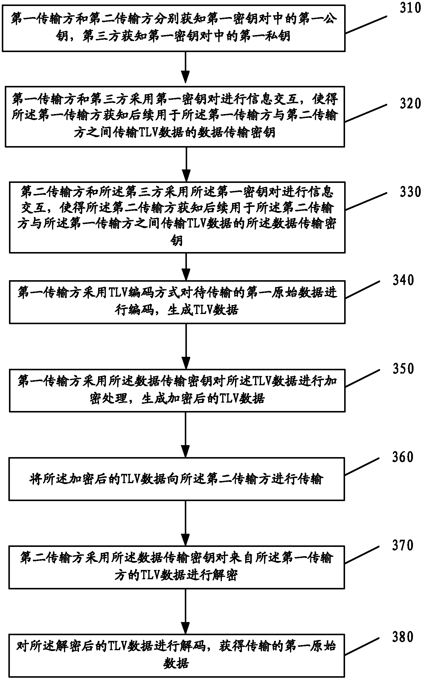 TLV (Threshold Limit Value) based data transmission method and system thereof