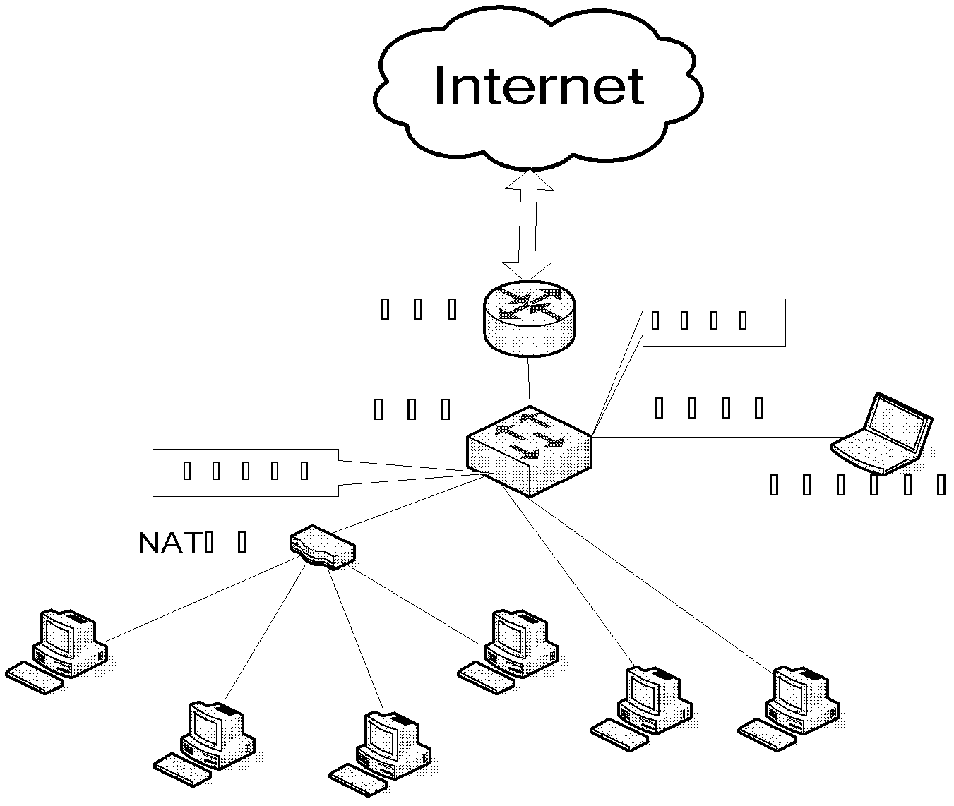 NAT (Network Address Translation) flow identification method based on transmission layer flow characteristic