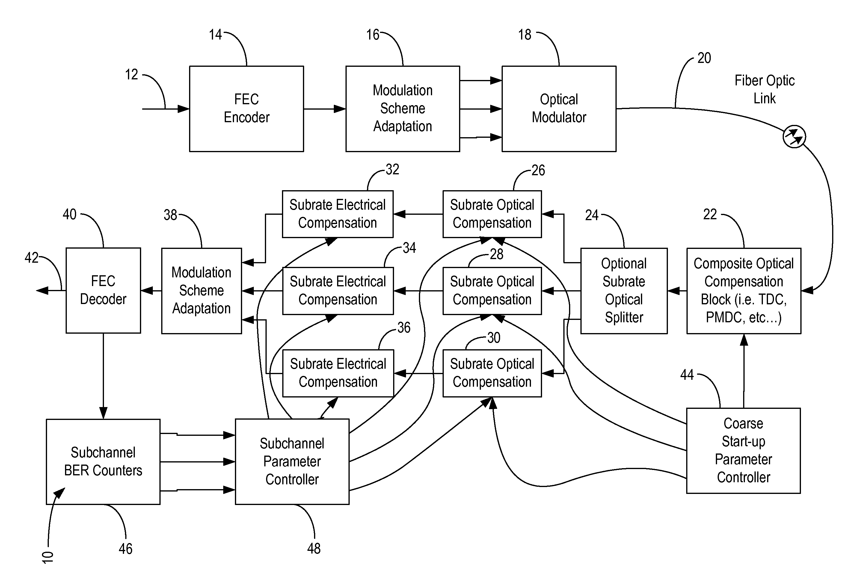 Systems and methods for communication system control utilizing corrected forward error correction error location identifiers