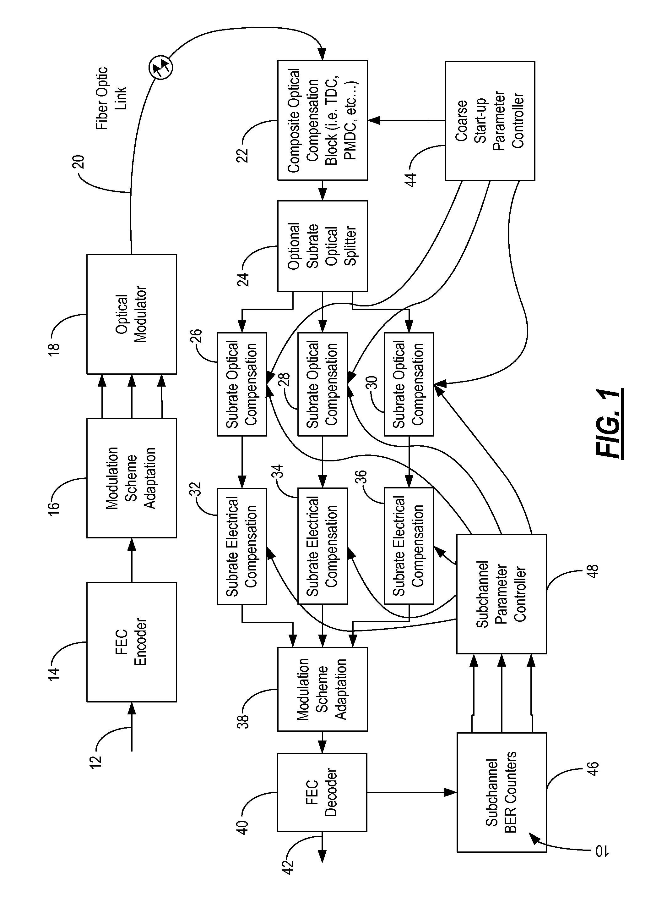 Systems and methods for communication system control utilizing corrected forward error correction error location identifiers