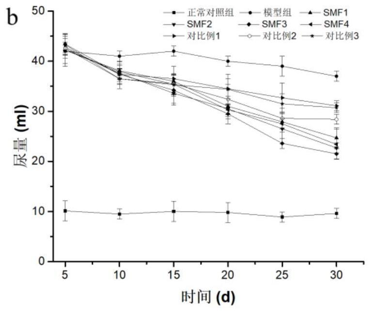 Medical nutrition powder for non-dialysis patients with nephropathy and preparation method of medical nutrition powder