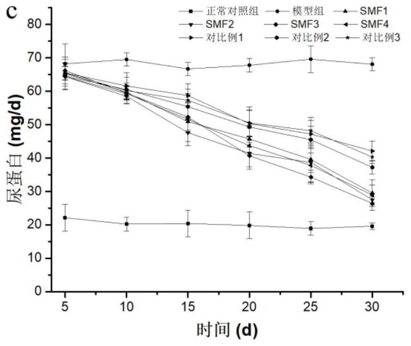 Medical nutrition powder for non-dialysis patients with nephropathy and preparation method of medical nutrition powder