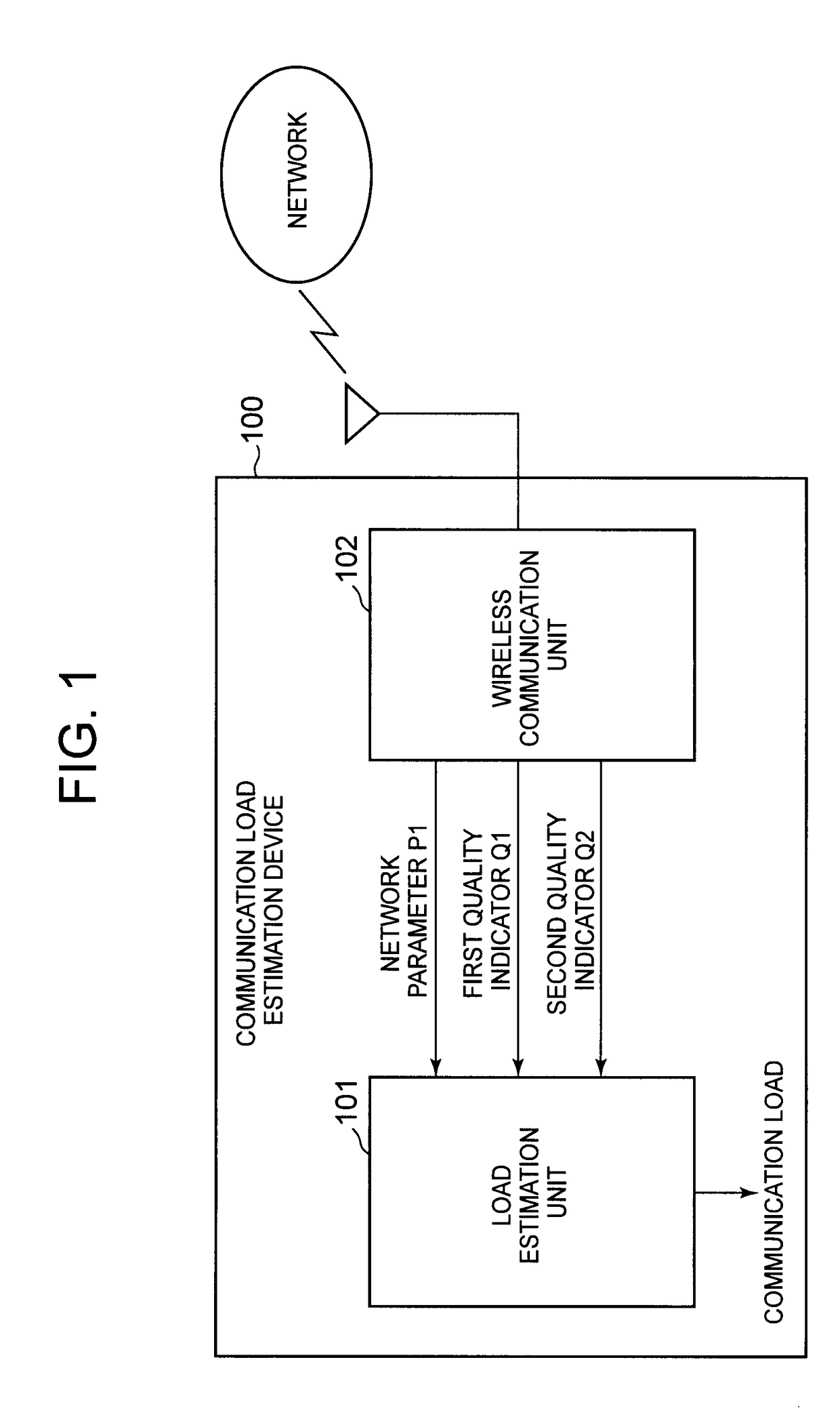 Communication load estimation system, information processing device, method, and program