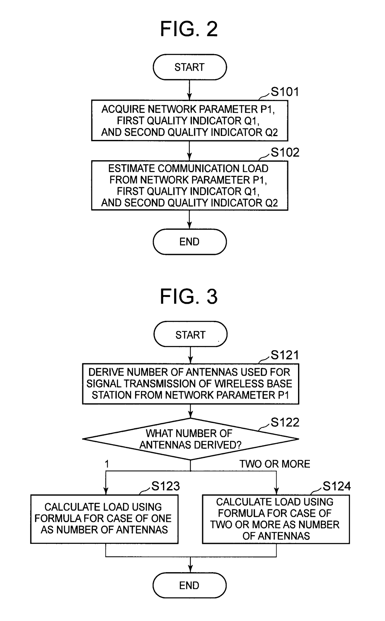 Communication load estimation system, information processing device, method, and program