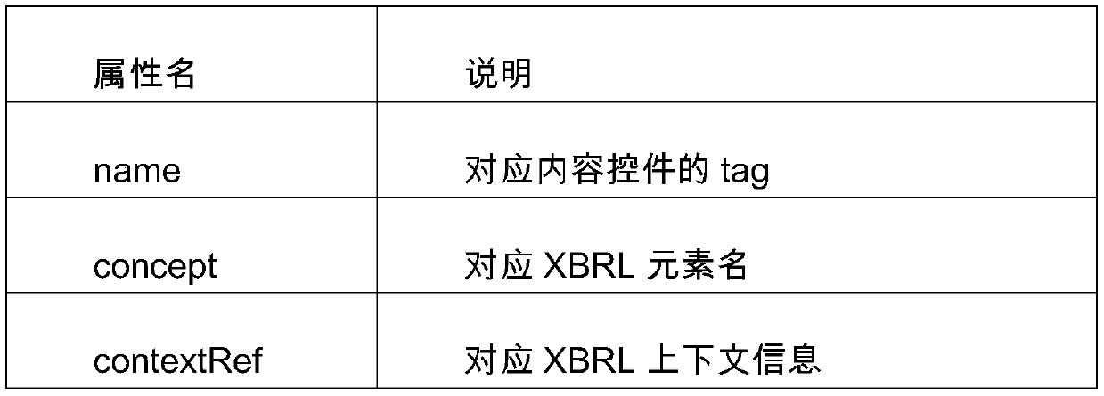 A method of making xbrl report based on word