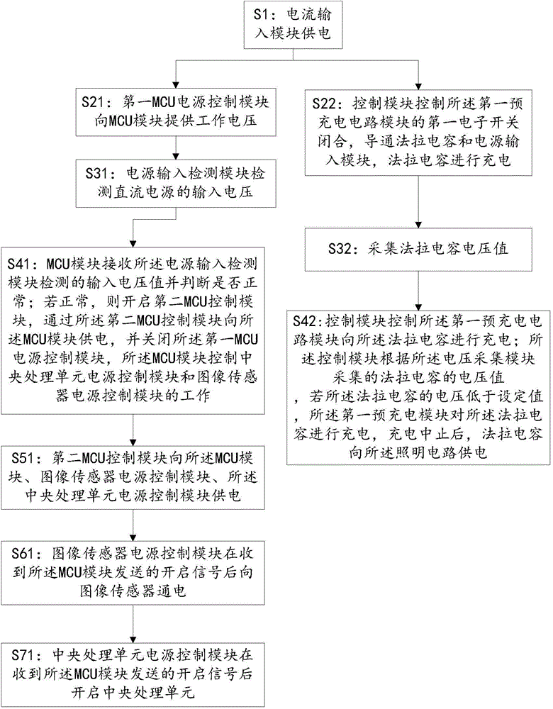 Lighting control device of bar code scanning equipment