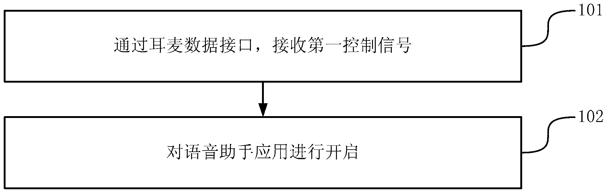 Method and device for starting voice assistant application