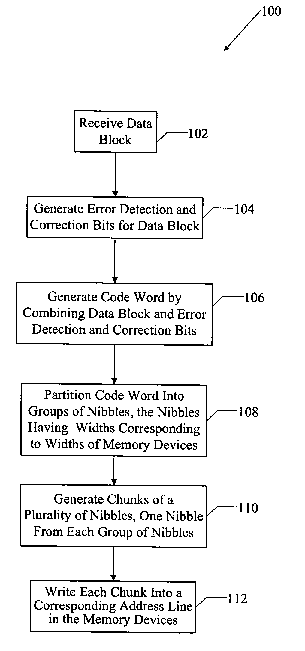 Partitioning data for error correction