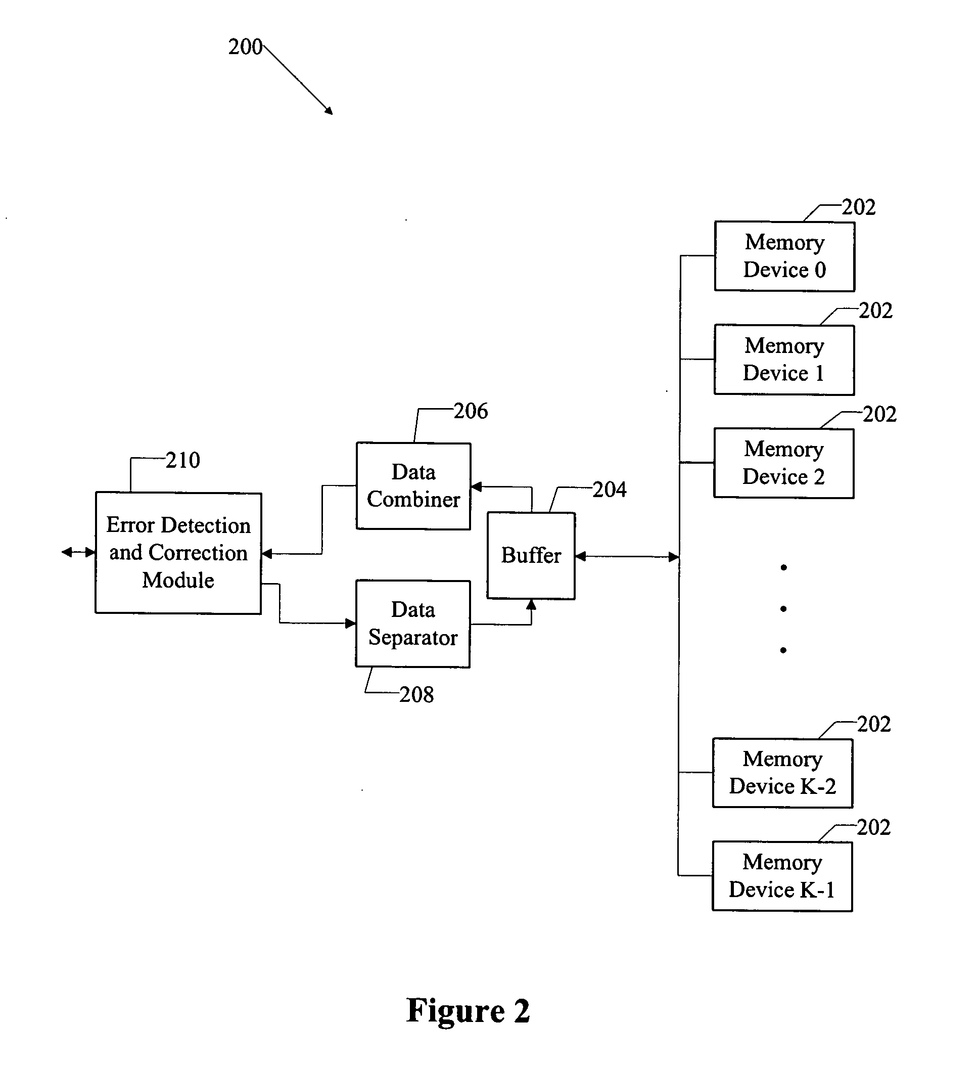 Partitioning data for error correction