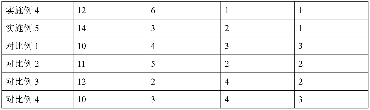 A kind of enema pharmaceutical composition, preparation and application thereof