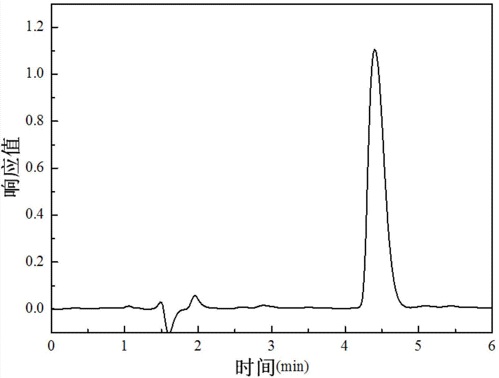 A kind of high performance liquid chromatography detection method of penicillin g in penicillin scum