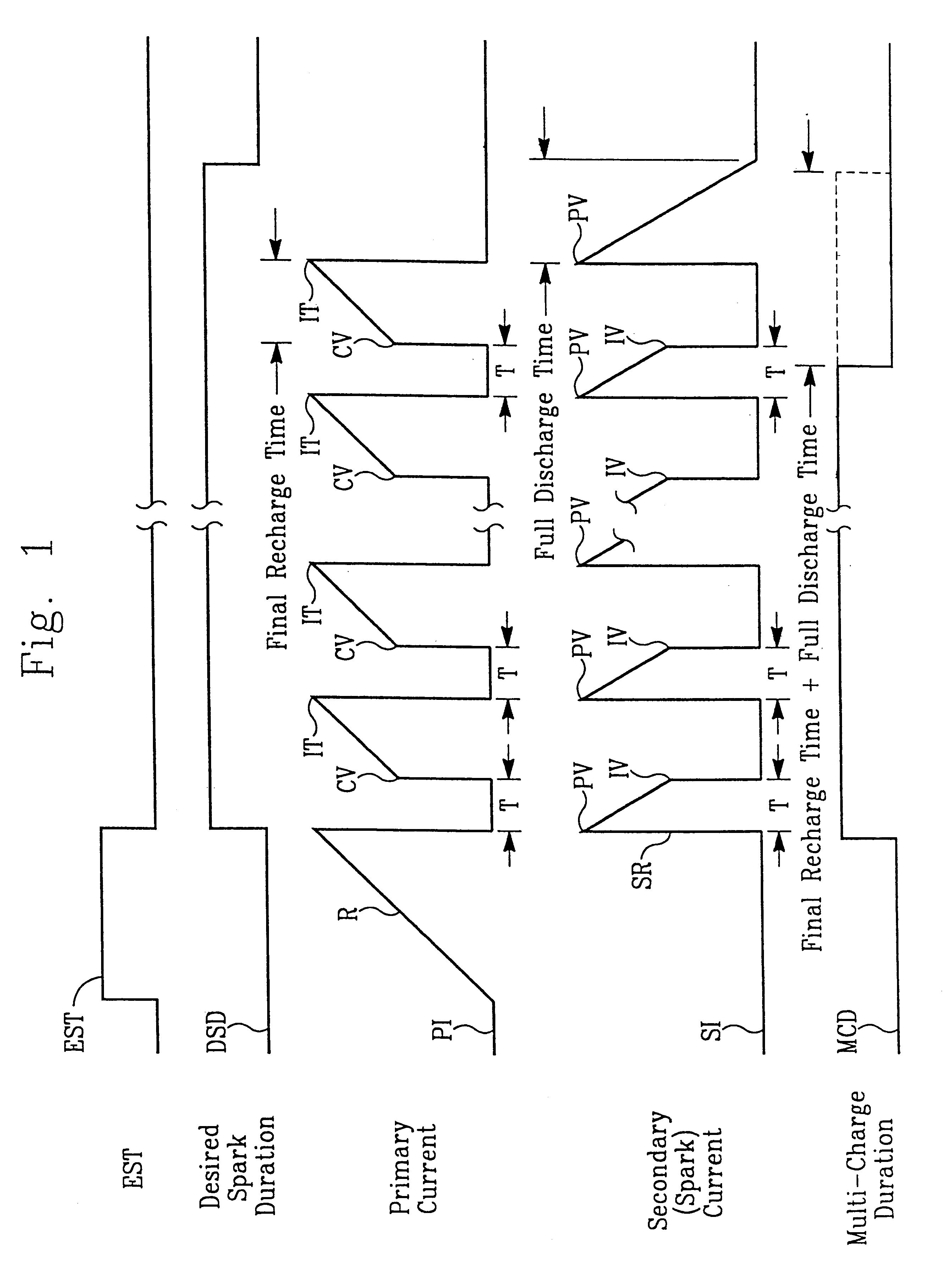 System and method for providing multicharge ignition