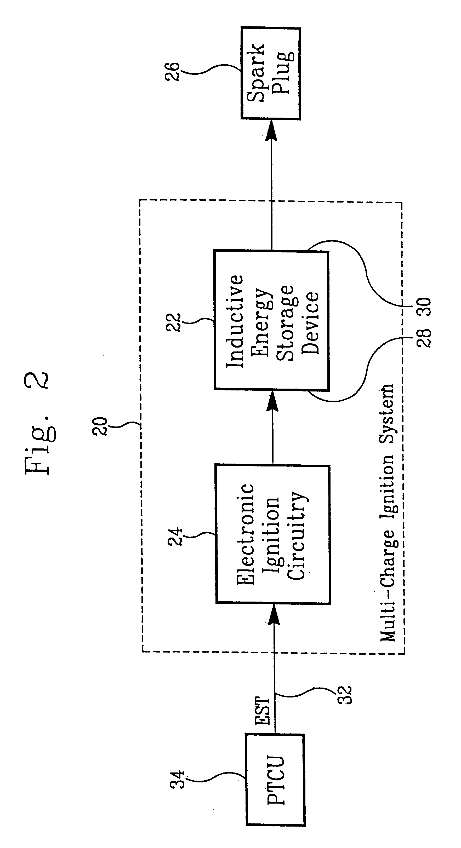 System and method for providing multicharge ignition