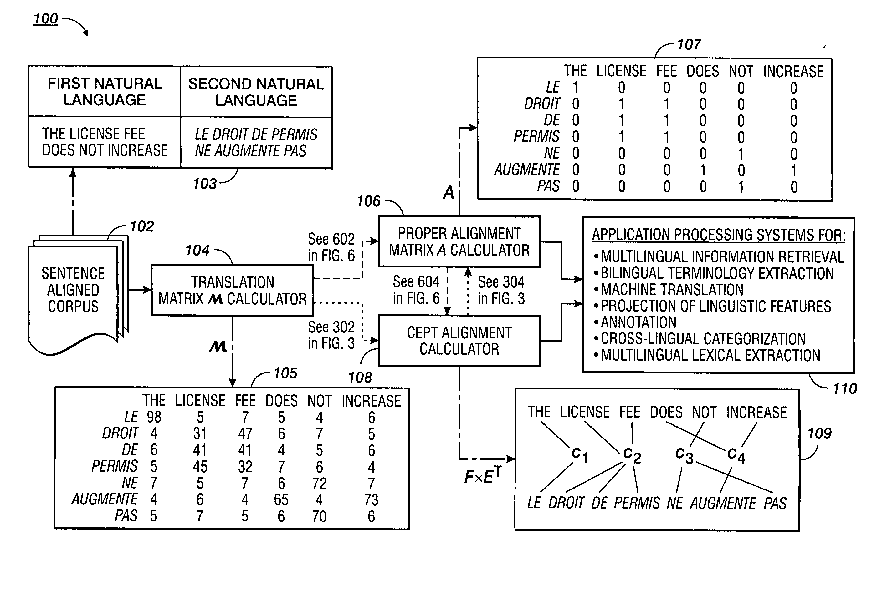 Apparatus and methods for aligning words in bilingual sentences