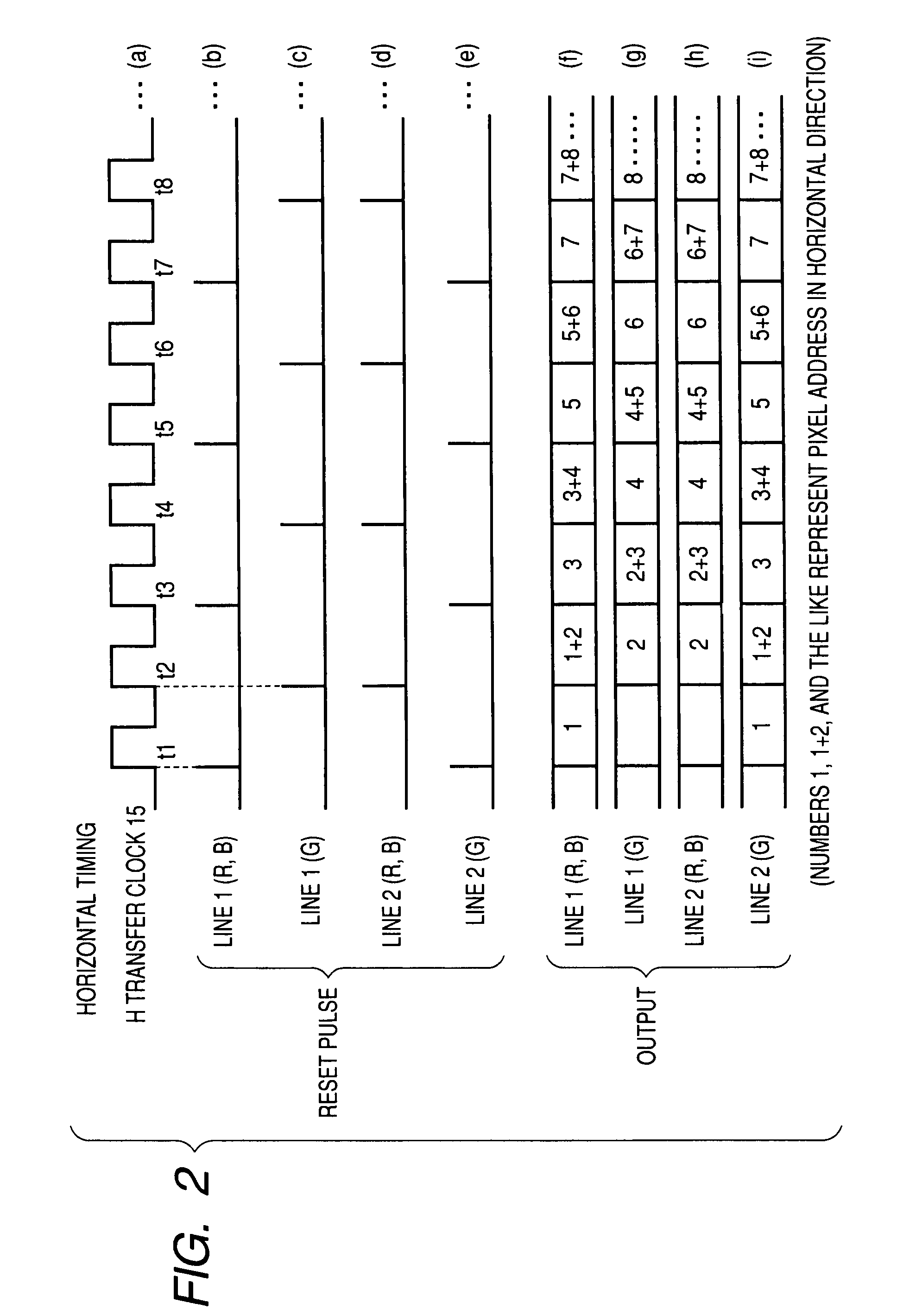 Camera system for processing luminance and color signals using added pixel and adding sync signals