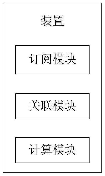 Method and device for purchasing coffee beans based on subscription mode