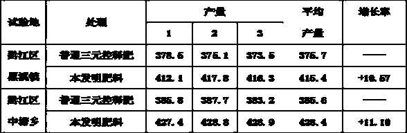 Complex control type long-acting controlled-release organic and inorganic biological fertilizer