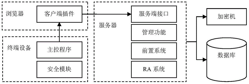 Issuing method of IC card internet terminal and management system