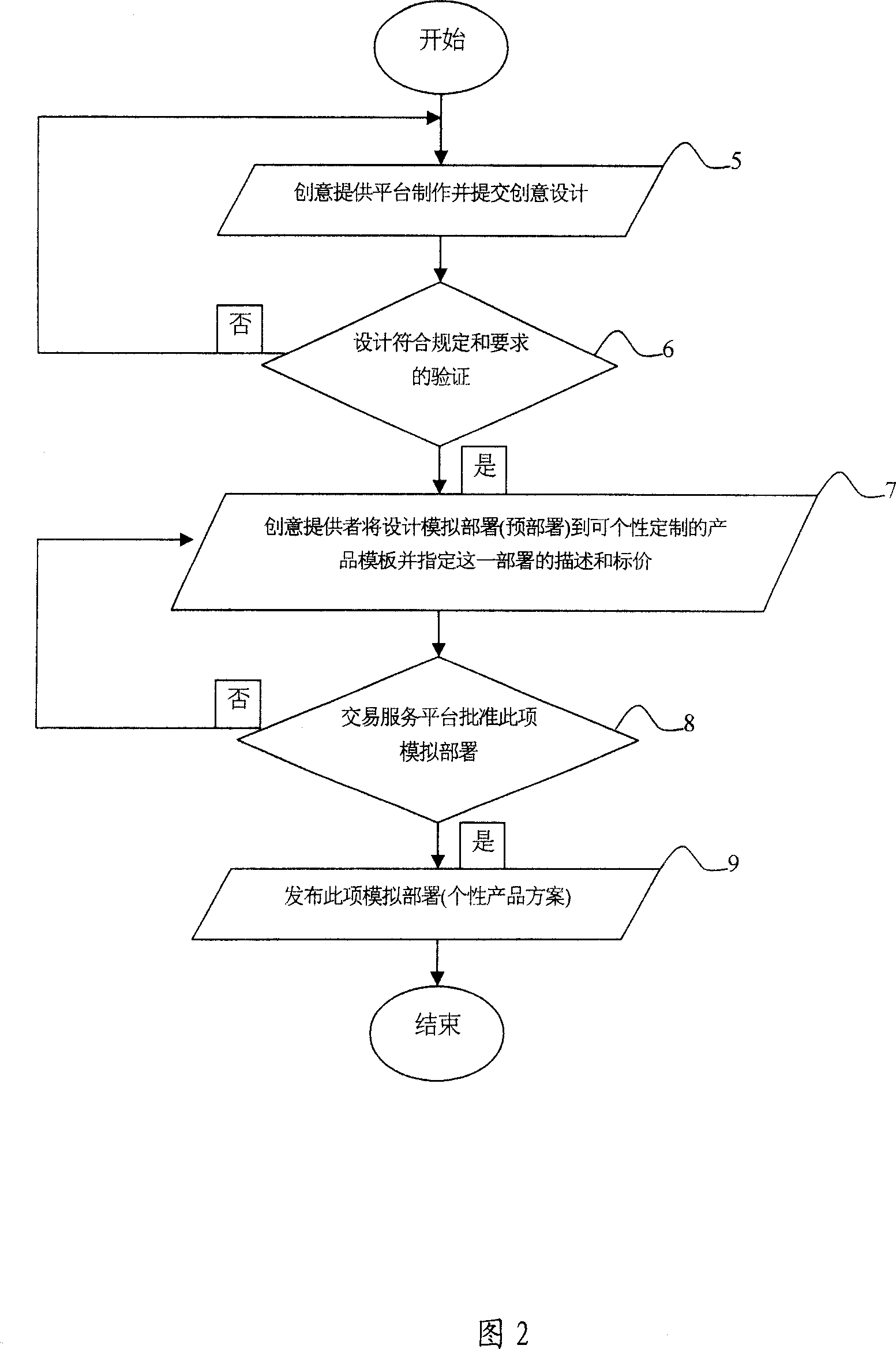Method and system for trading and tailoring personalized products