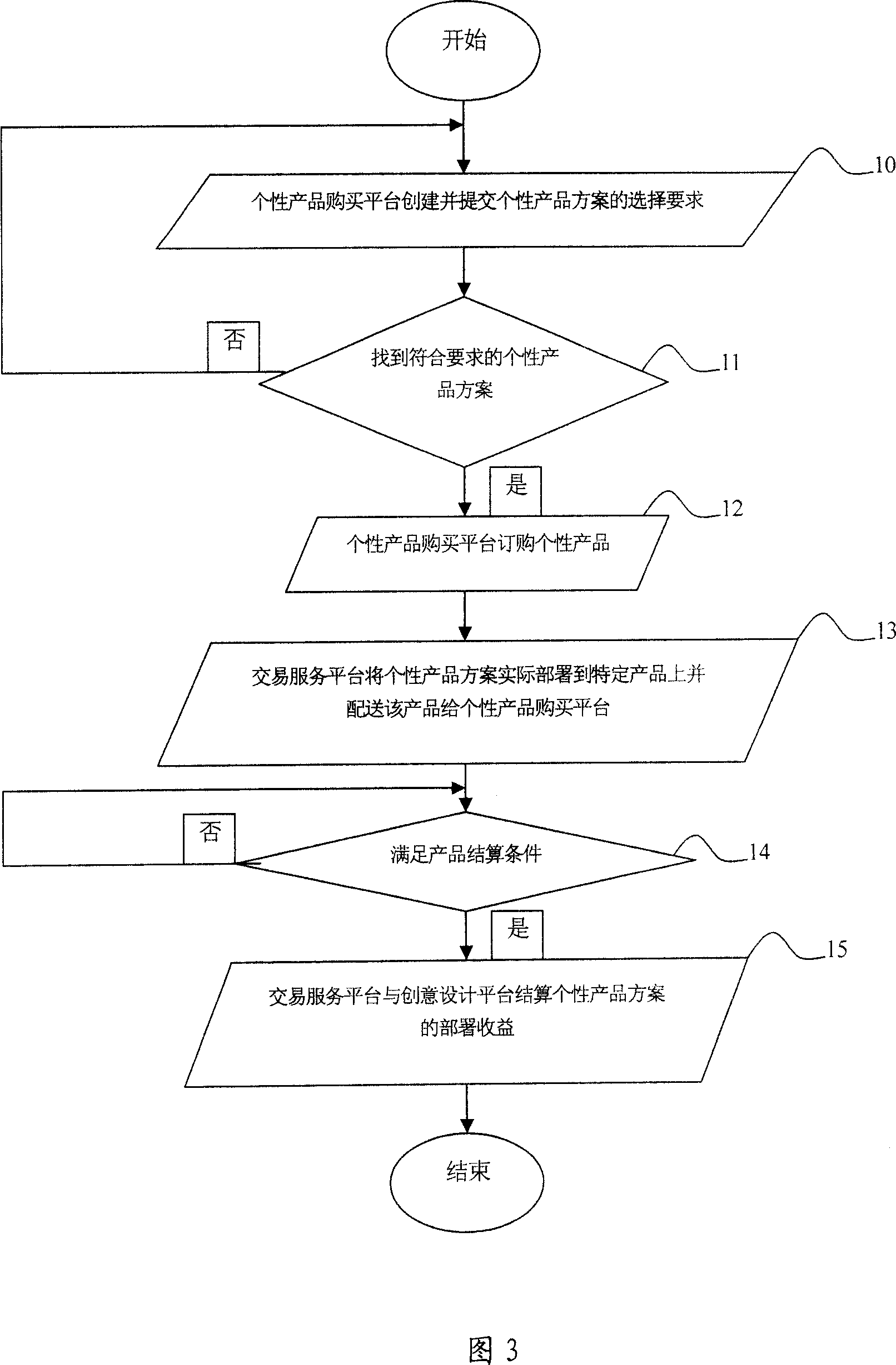 Method and system for trading and tailoring personalized products