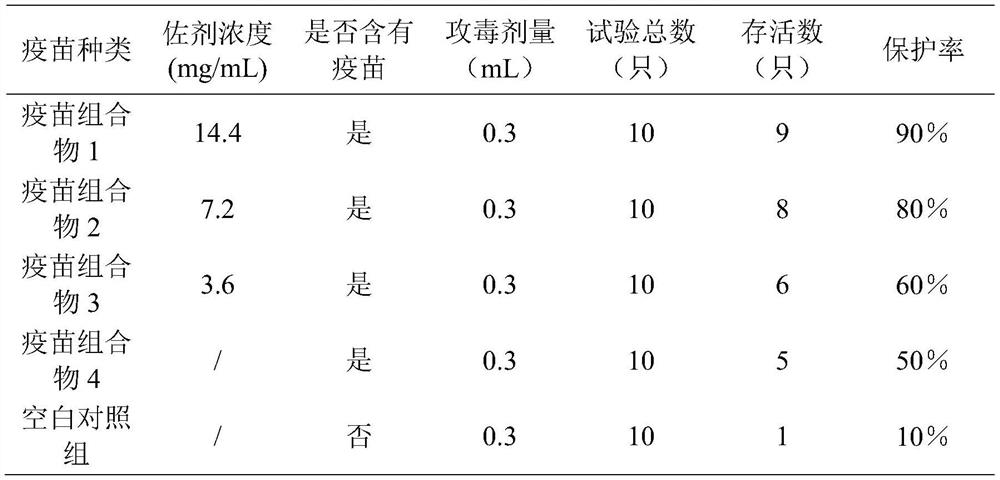 Preparation and application of a porcine Japanese encephalitis vaccine composition