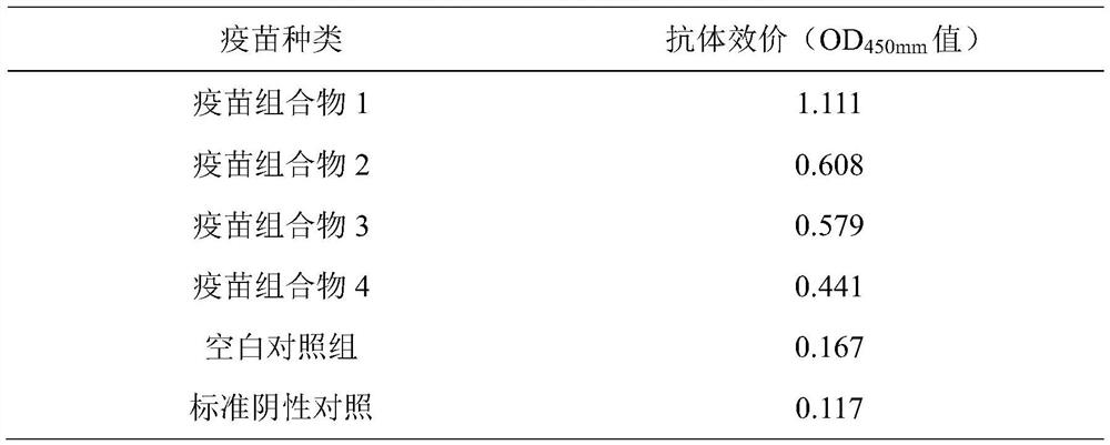 Preparation and application of a porcine Japanese encephalitis vaccine composition