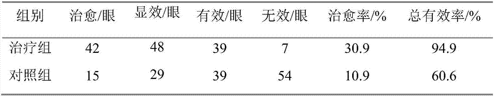 Traditional Chinese medicine composition for treating juvenile myopia and preparation method thereof
