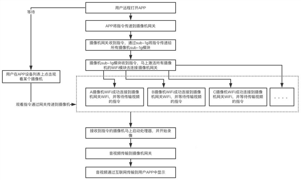 Camera device and video viewing method thereof