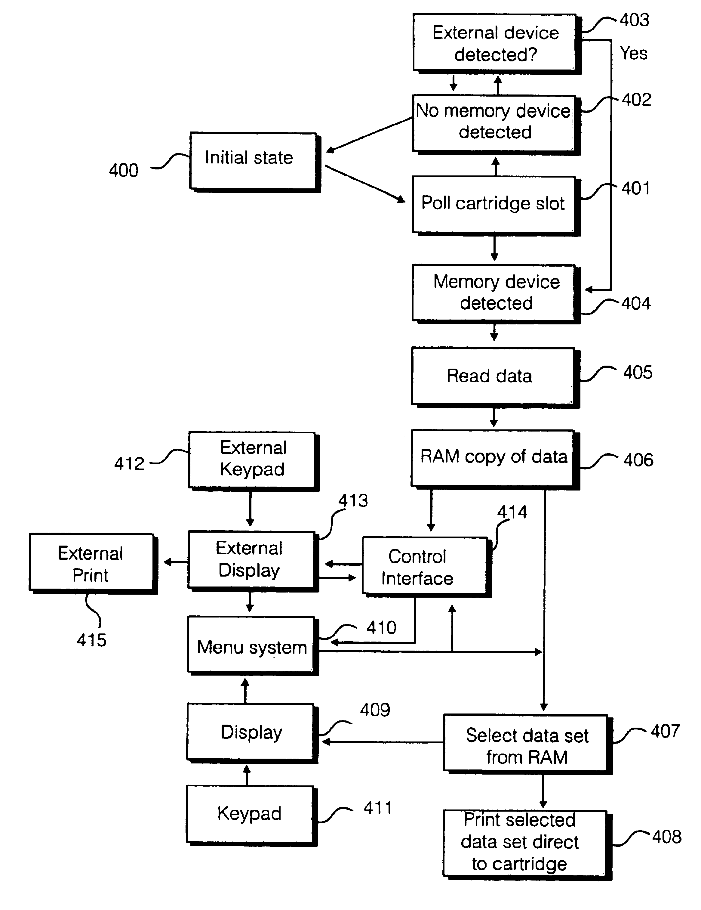 Intelligent media reader and label printer